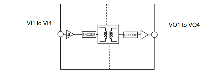 Blockdiagramm - Toshiba DCLx und DCMx Dual/Quad-Kanal-Digital-Isolatoren
